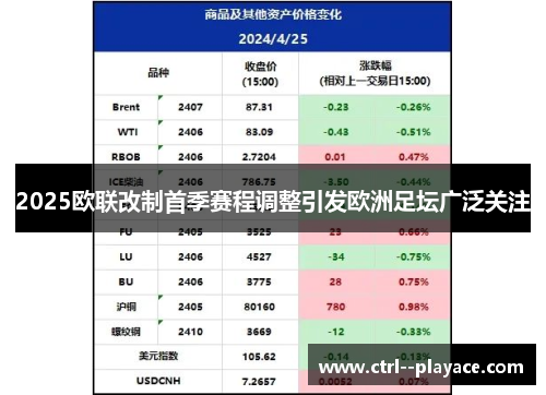 2025欧联改制首季赛程调整引发欧洲足坛广泛关注 2025欧联改制首季赛程调整引发欧洲足坛广泛关注