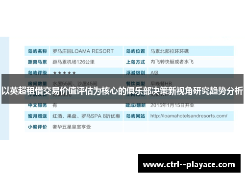 以英超租借交易价值评估为核心的俱乐部决策新视角研究趋势分析